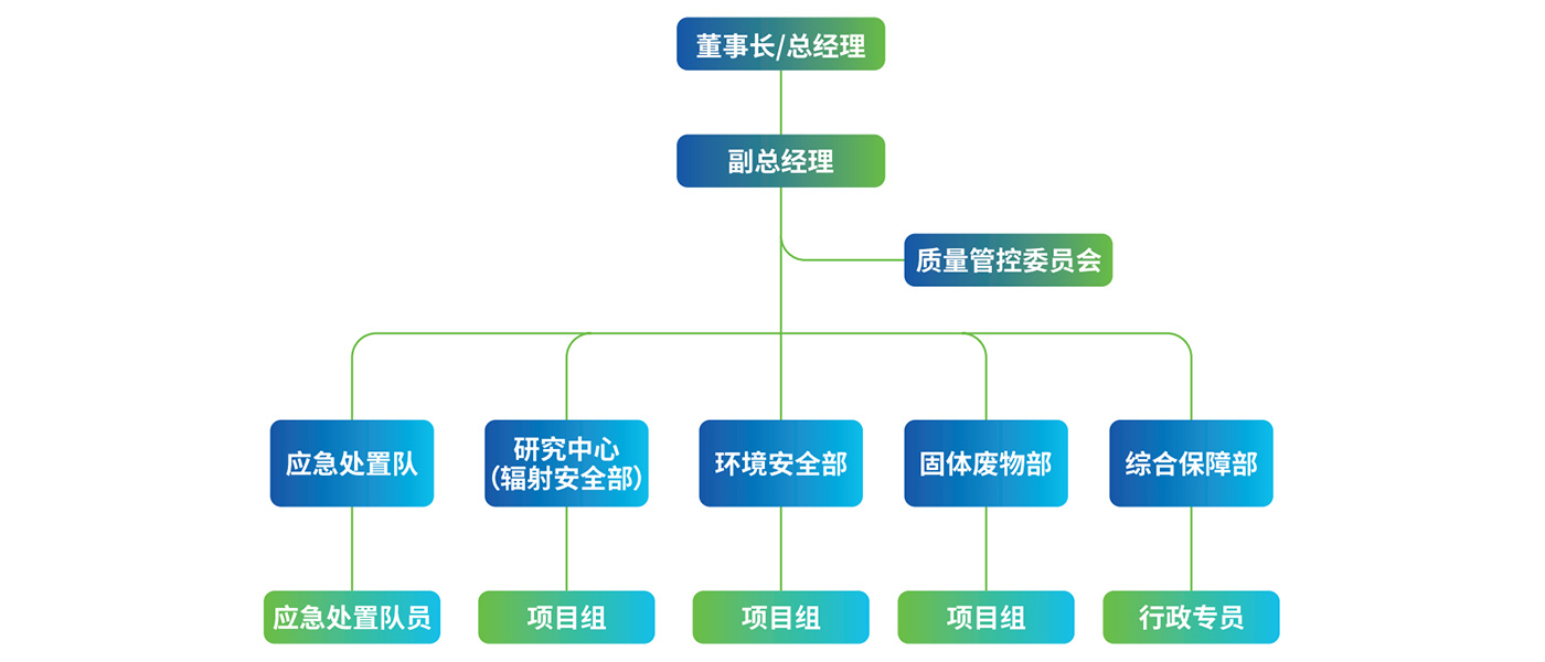 組織架構(gòu)